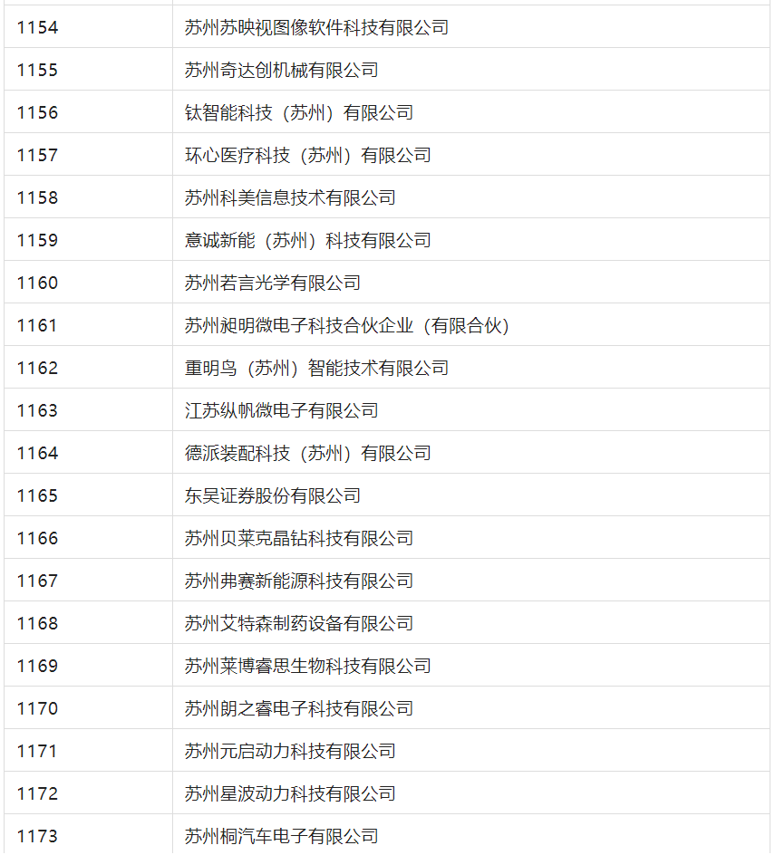 2388家主體通過2022年專利快速預(yù)審服務(wù)備案主體申報！