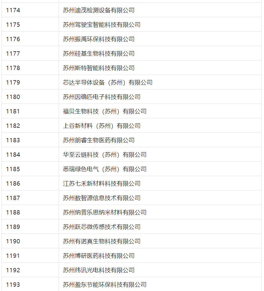 2388家主體通過2022年專利快速預(yù)審服務(wù)備案主體申報！