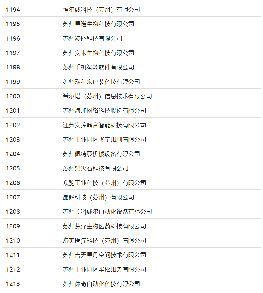 2388家主體通過2022年專利快速預(yù)審服務(wù)備案主體申報(bào)！