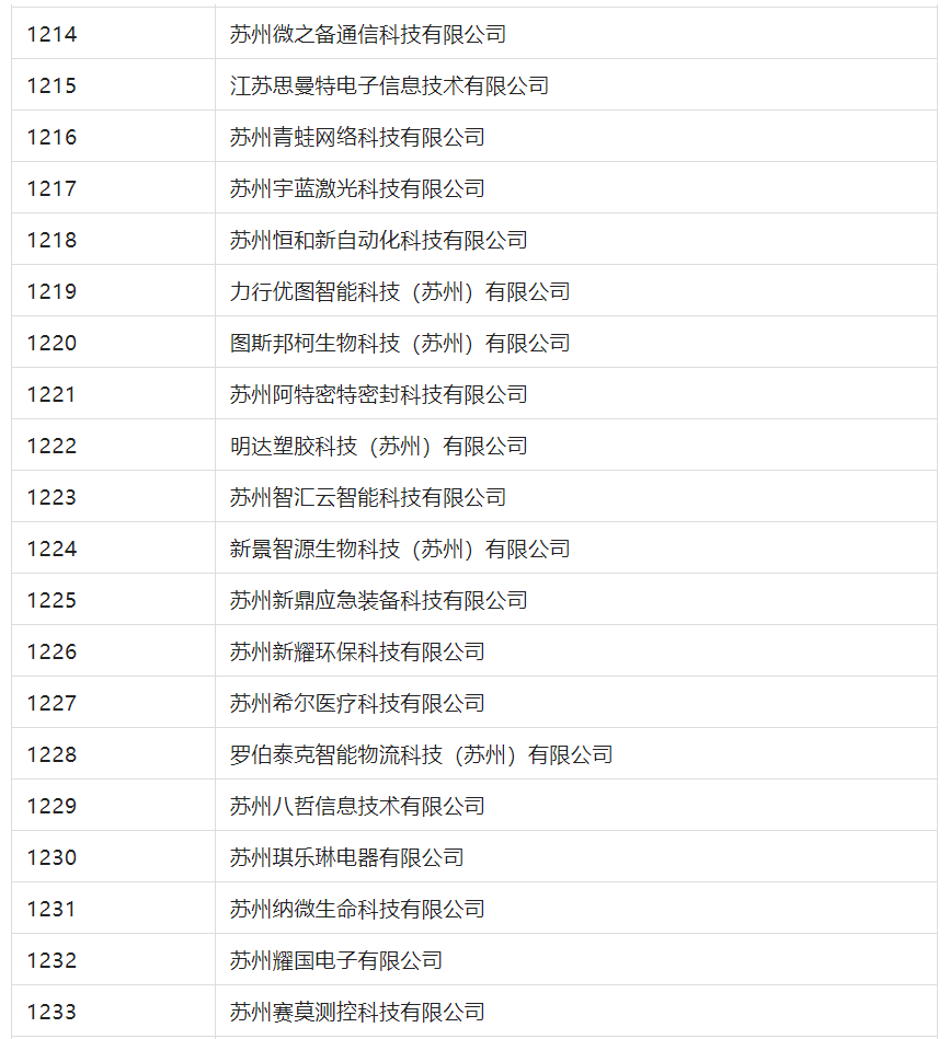 2388家主體通過2022年專利快速預(yù)審服務(wù)備案主體申報！