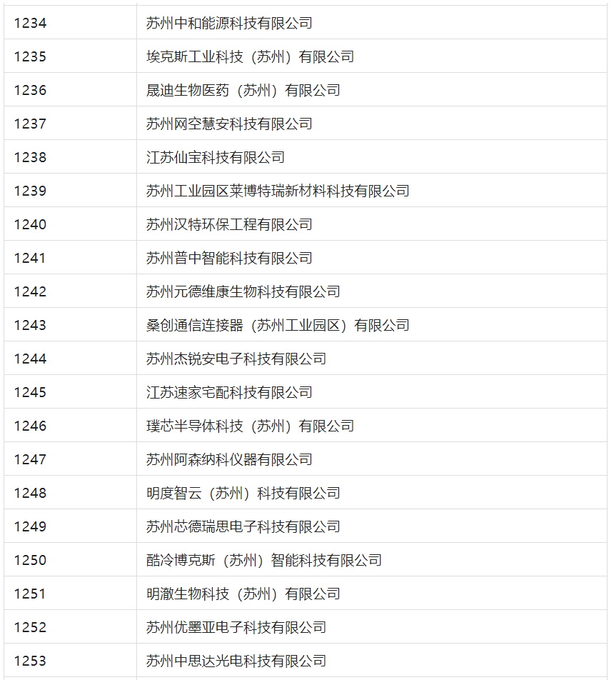 2388家主體通過2022年專利快速預(yù)審服務(wù)備案主體申報！