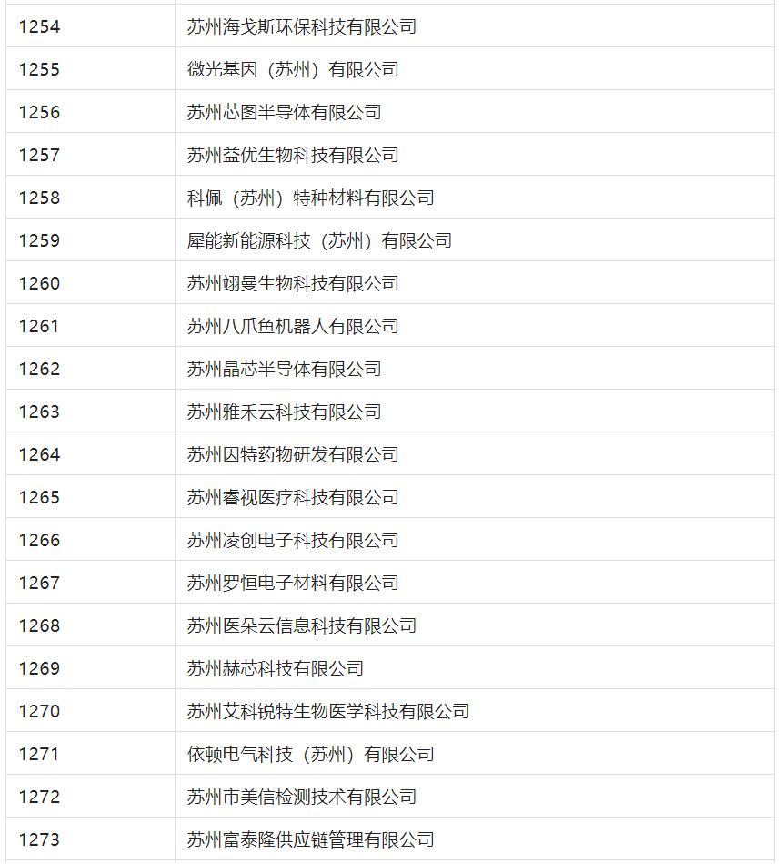 2388家主體通過2022年專利快速預(yù)審服務(wù)備案主體申報！