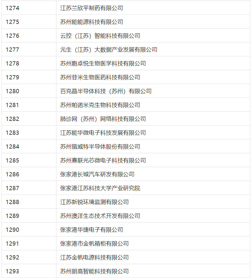 2388家主體通過2022年專利快速預(yù)審服務(wù)備案主體申報(bào)！