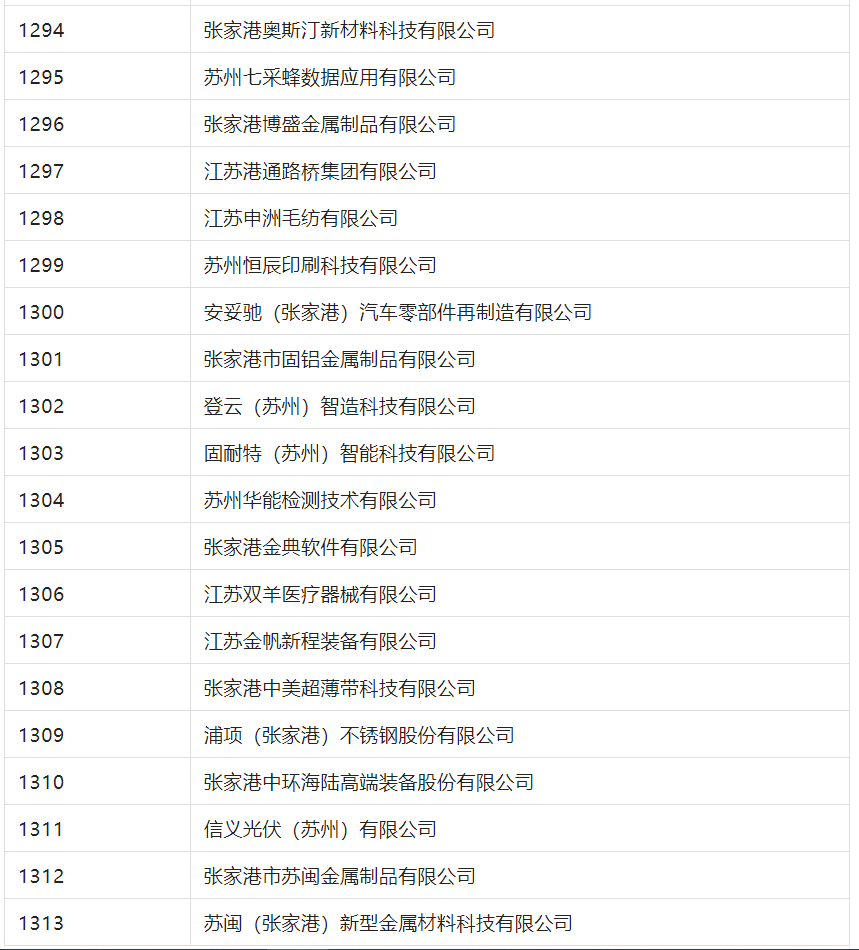 2388家主體通過2022年專利快速預(yù)審服務(wù)備案主體申報(bào)！