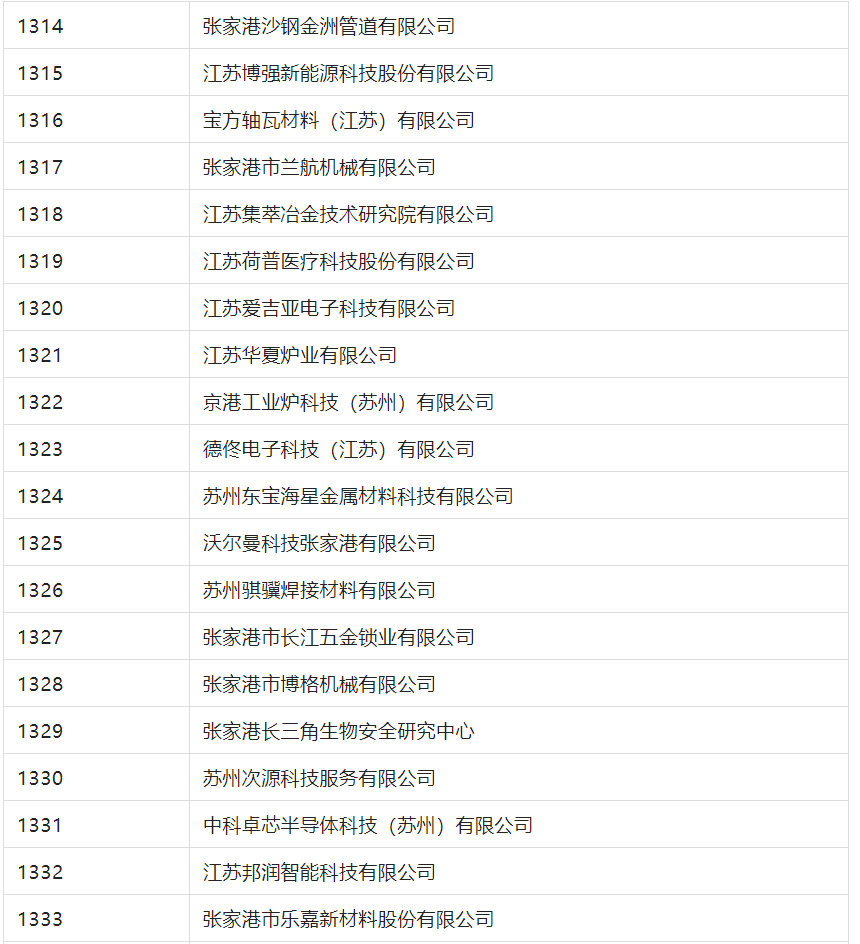 2388家主體通過2022年專利快速預(yù)審服務(wù)備案主體申報！