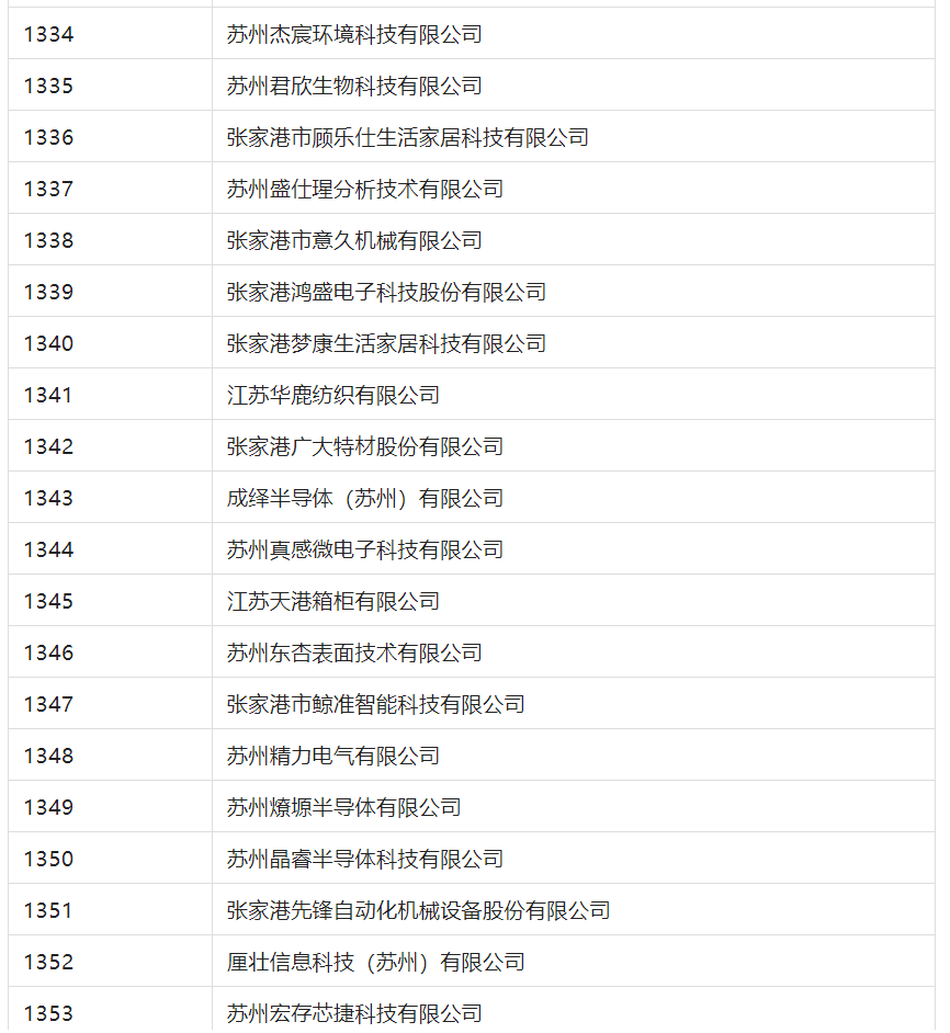 2388家主體通過2022年專利快速預(yù)審服務(wù)備案主體申報(bào)！