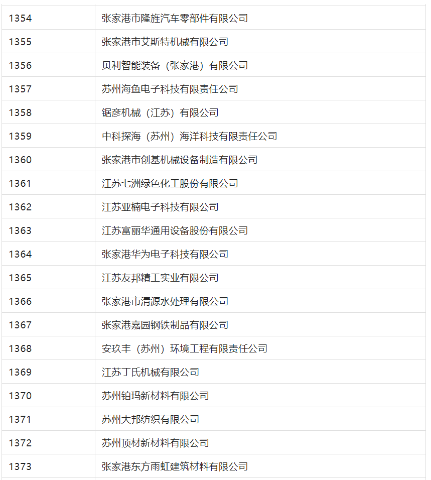 2388家主體通過2022年專利快速預(yù)審服務(wù)備案主體申報！