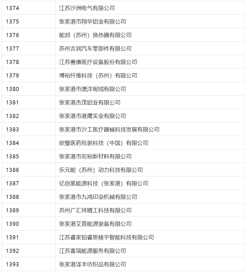 2388家主體通過2022年專利快速預(yù)審服務(wù)備案主體申報！