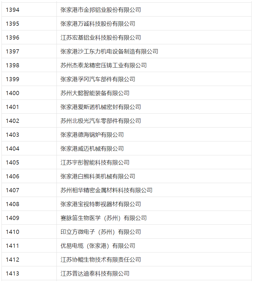 2388家主體通過2022年專利快速預(yù)審服務(wù)備案主體申報！