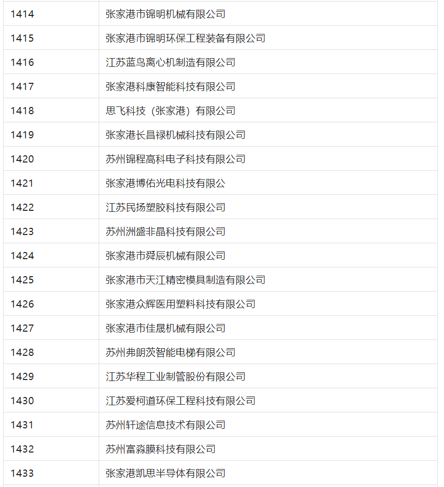 2388家主體通過2022年專利快速預(yù)審服務(wù)備案主體申報！