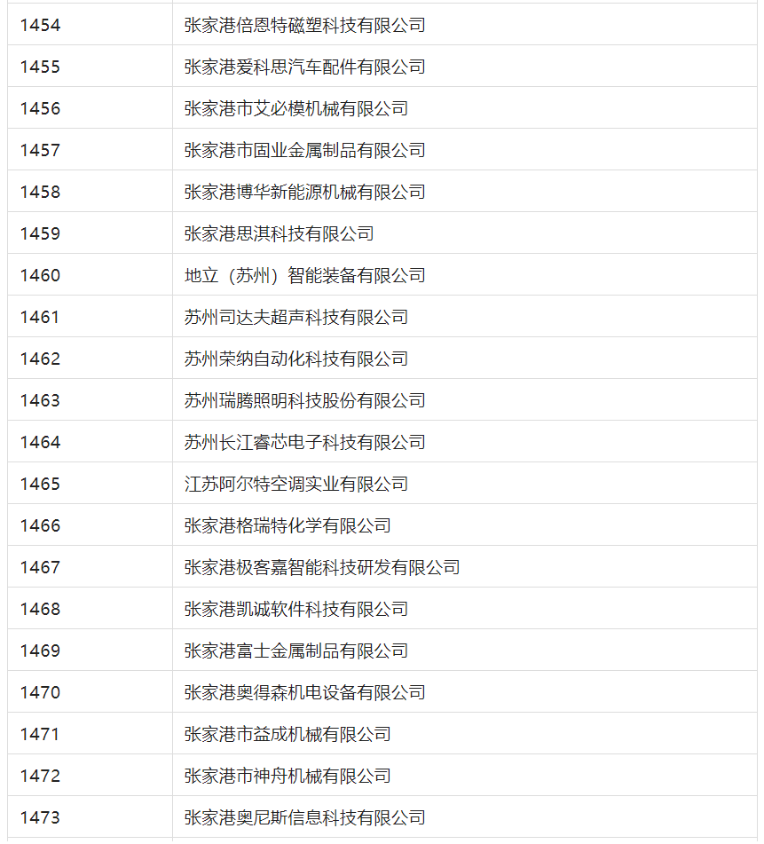 2388家主體通過2022年專利快速預(yù)審服務(wù)備案主體申報！