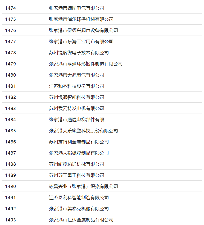 2388家主體通過2022年專利快速預(yù)審服務(wù)備案主體申報！