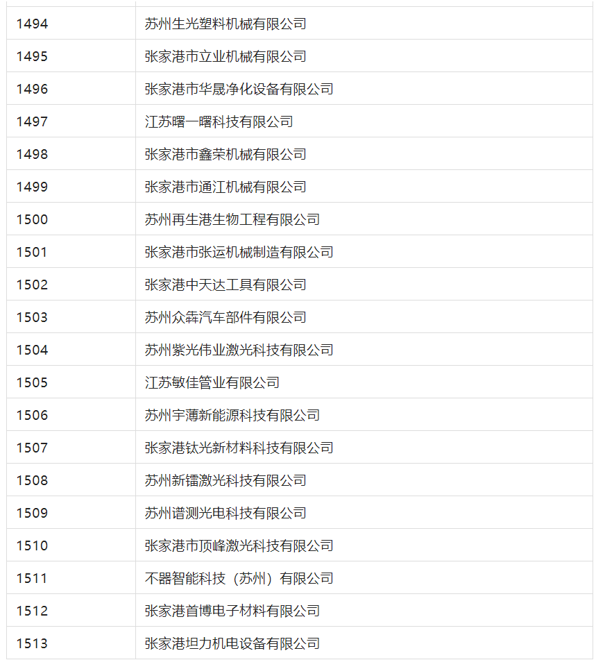 2388家主體通過2022年專利快速預(yù)審服務(wù)備案主體申報(bào)！