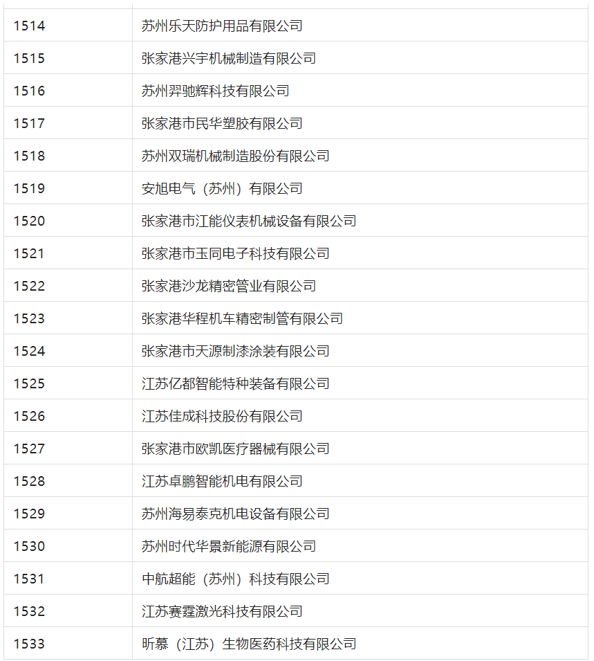 2388家主體通過2022年專利快速預(yù)審服務(wù)備案主體申報！