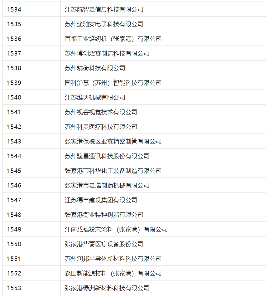 2388家主體通過2022年專利快速預(yù)審服務(wù)備案主體申報(bào)！