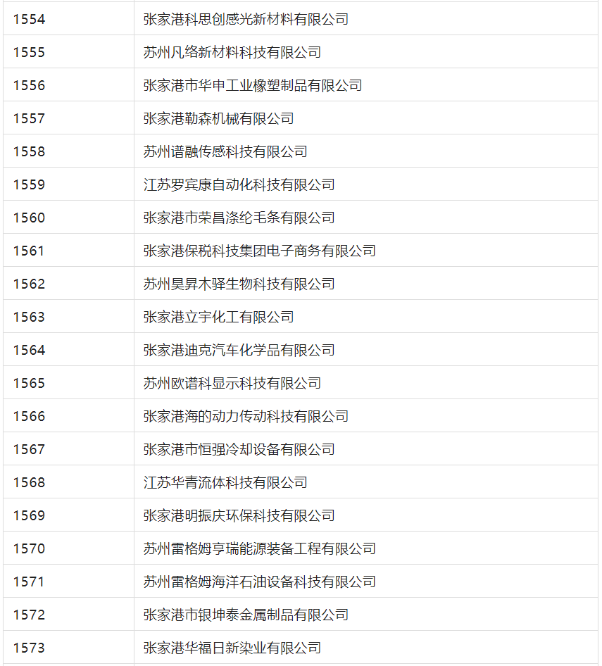 2388家主體通過2022年專利快速預(yù)審服務(wù)備案主體申報！