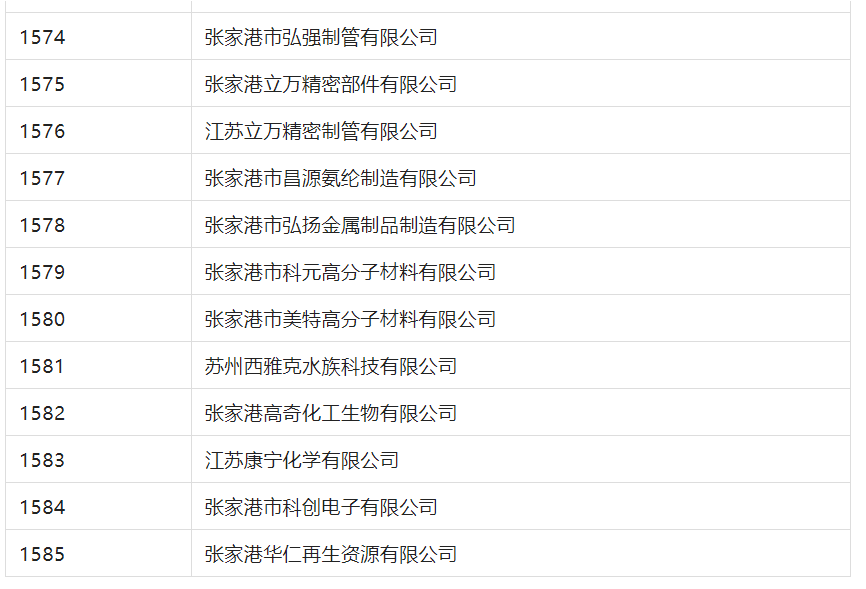 2388家主體通過2022年專利快速預(yù)審服務(wù)備案主體申報(bào)！