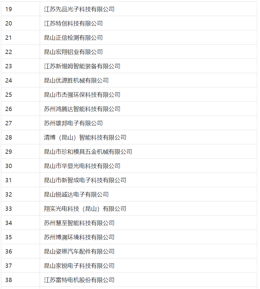 2388家主體通過2022年專利快速預(yù)審服務(wù)備案主體申報！