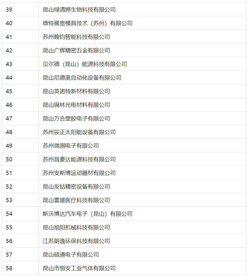 2388家主體通過2022年專利快速預(yù)審服務(wù)備案主體申報！