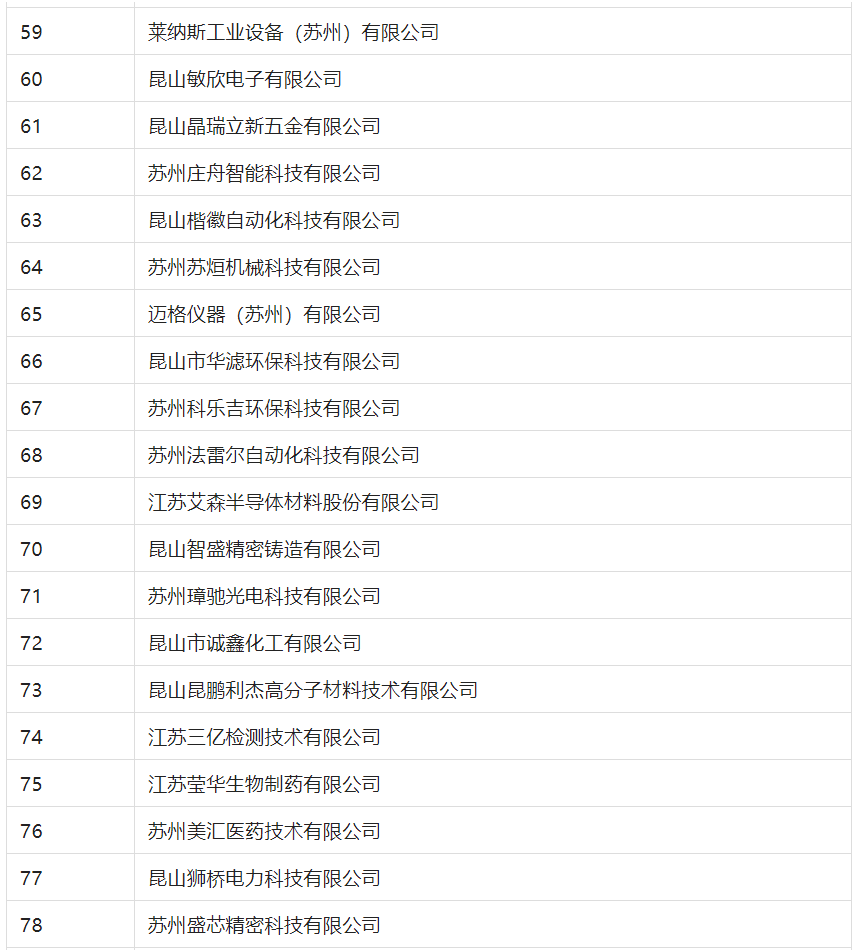 2388家主體通過2022年專利快速預(yù)審服務(wù)備案主體申報！