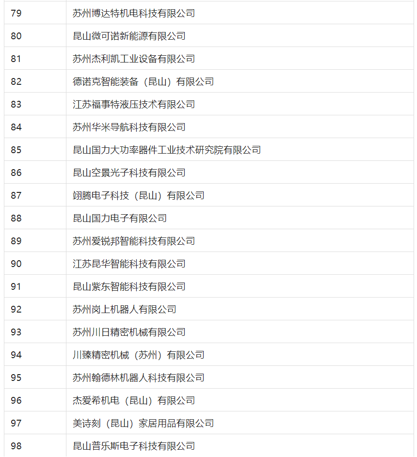 2388家主體通過2022年專利快速預(yù)審服務(wù)備案主體申報！