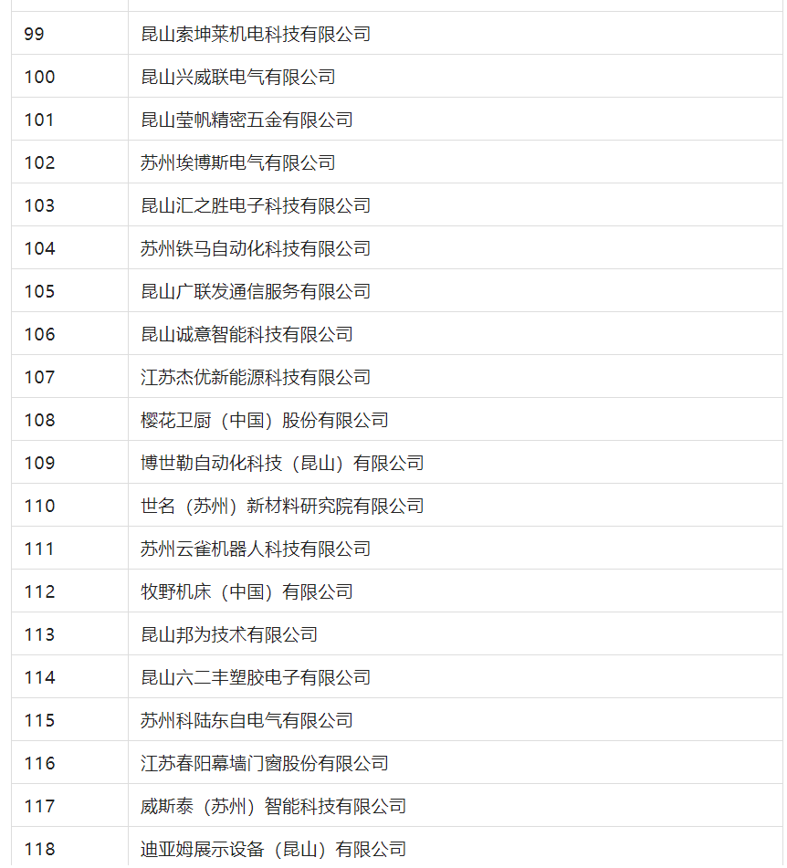 2388家主體通過2022年專利快速預(yù)審服務(wù)備案主體申報！