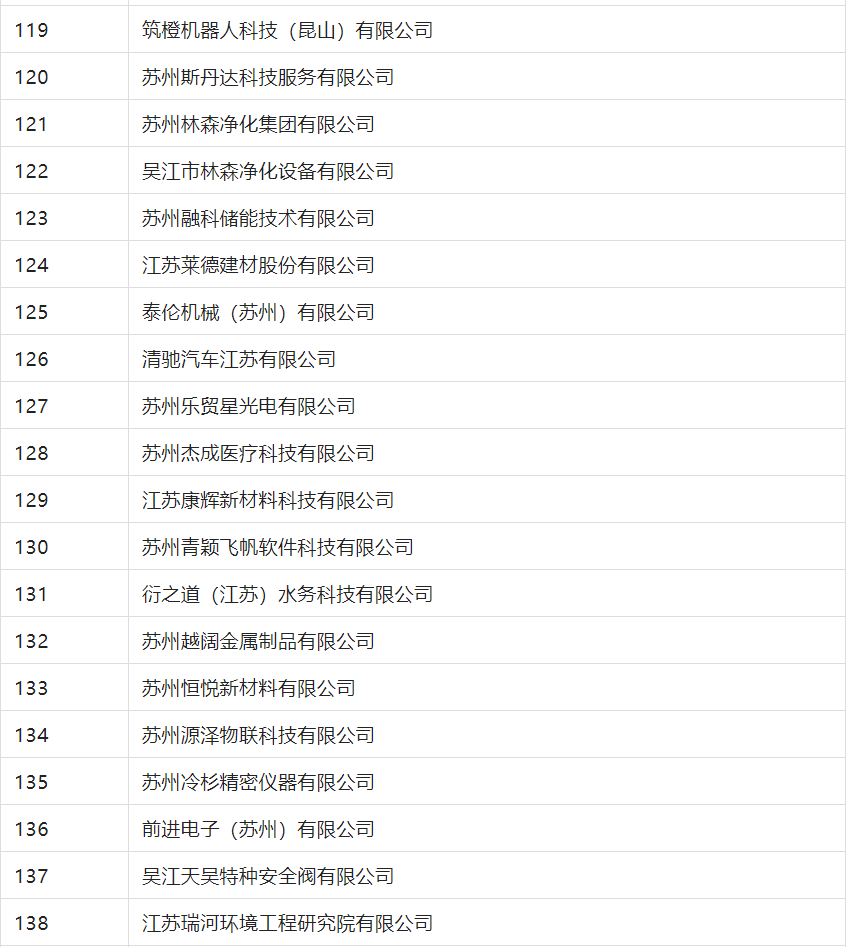 2388家主體通過2022年專利快速預(yù)審服務(wù)備案主體申報(bào)！