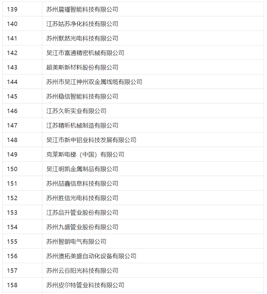 2388家主體通過2022年專利快速預(yù)審服務(wù)備案主體申報(bào)！