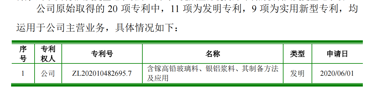 科創(chuàng)屬性再縮水，聚和股份多項專利被宣告部分無效