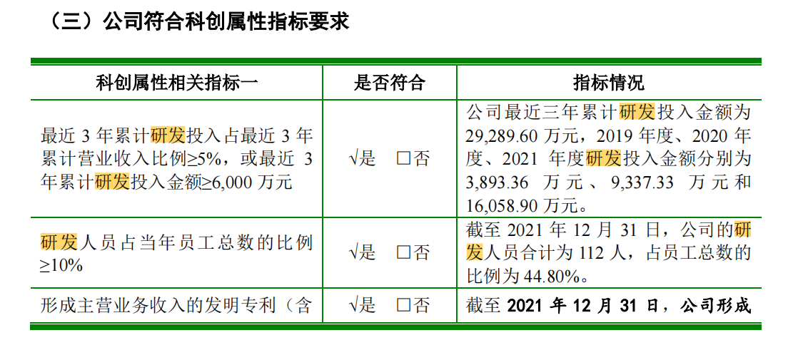 科創(chuàng)屬性再縮水，聚和股份多項專利被宣告部分無效