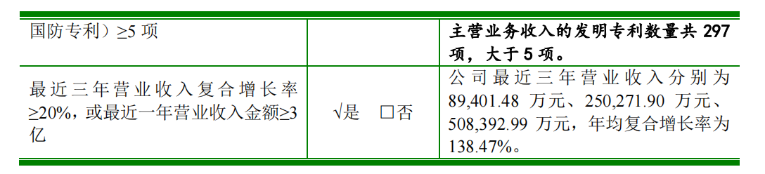 科創(chuàng)屬性再縮水，聚和股份多項專利被宣告部分無效