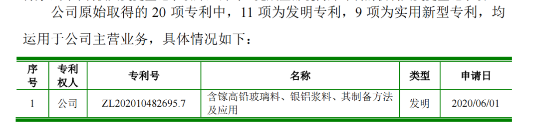 科創(chuàng)屬性再縮水，聚和股份多項(xiàng)專利被宣告部分無(wú)效  ?