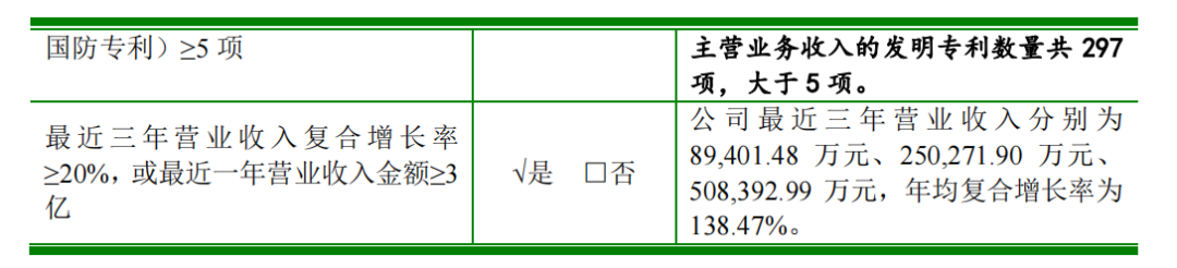 科創(chuàng)屬性再縮水，聚和股份多項(xiàng)專利被宣告部分無(wú)效  ?