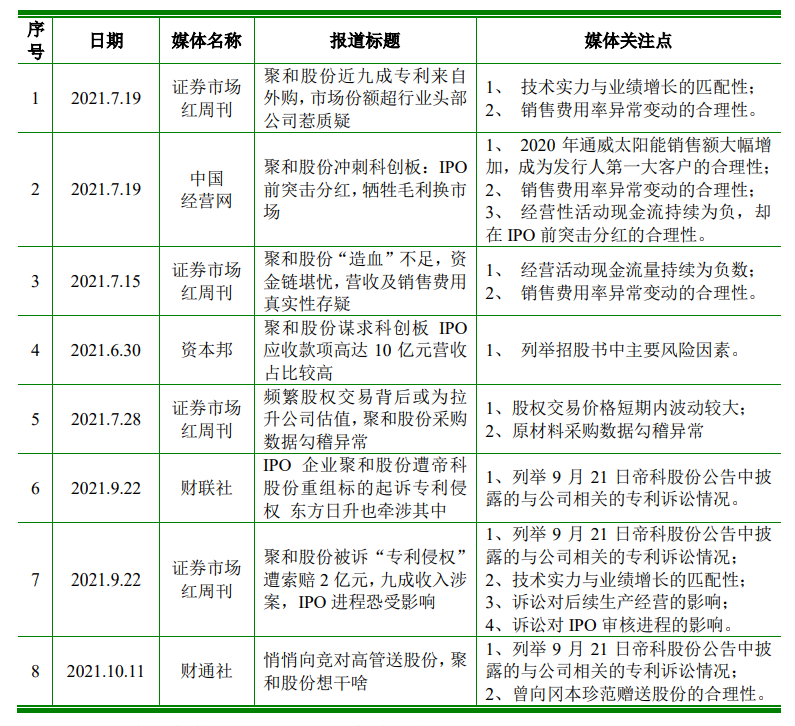 科創(chuàng)屬性再縮水，聚和股份多項(xiàng)專利被宣告部分無(wú)效  ?