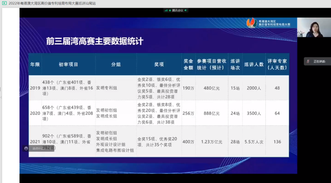 2022年粵港澳大灣區(qū)高價值專利培育布局大賽巡講活動在湛江成功舉辦！