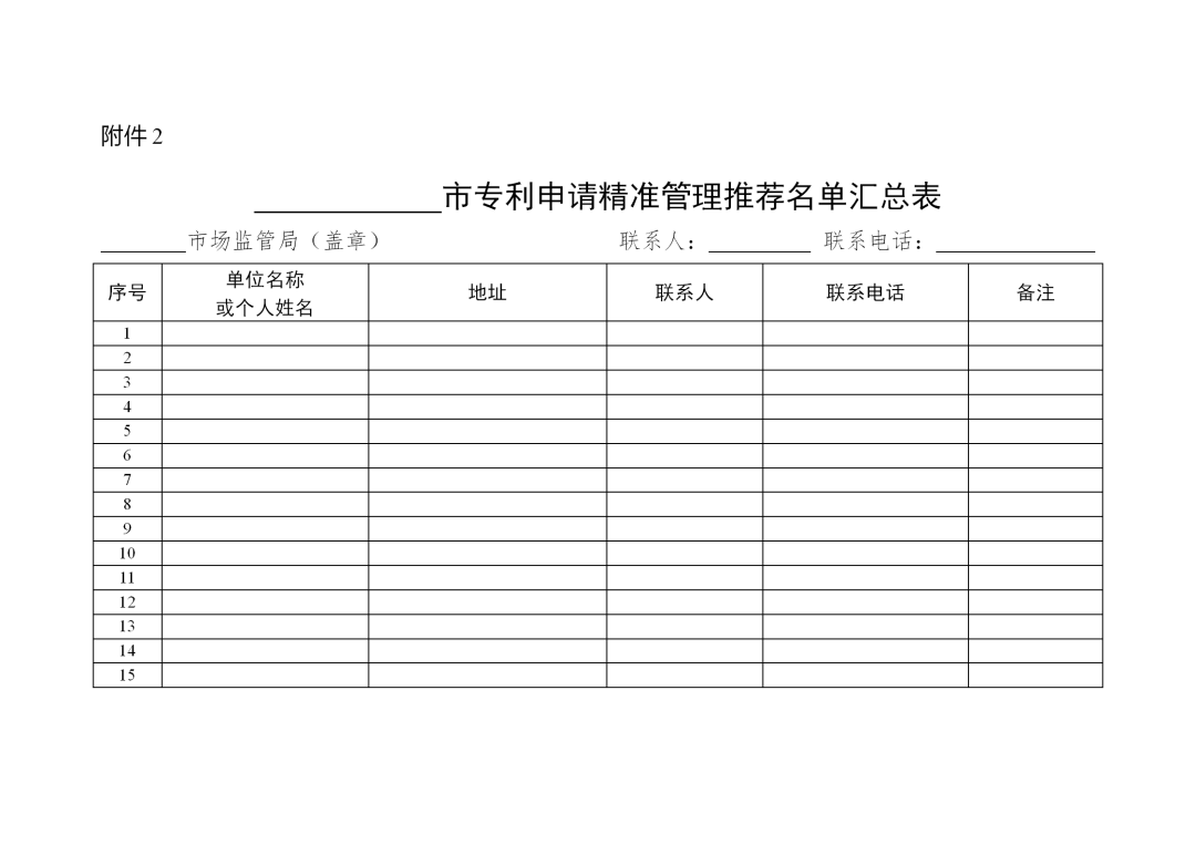 列入專利申請精準(zhǔn)管理名單的申請人，國知局將減少非正常專利申請排查頻次！