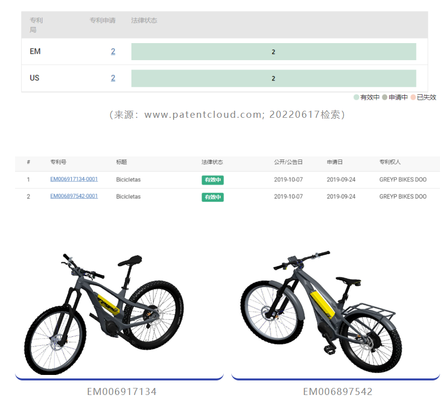 保時捷進(jìn)入兩輪電動車市場，專利布局有無前行？  ?