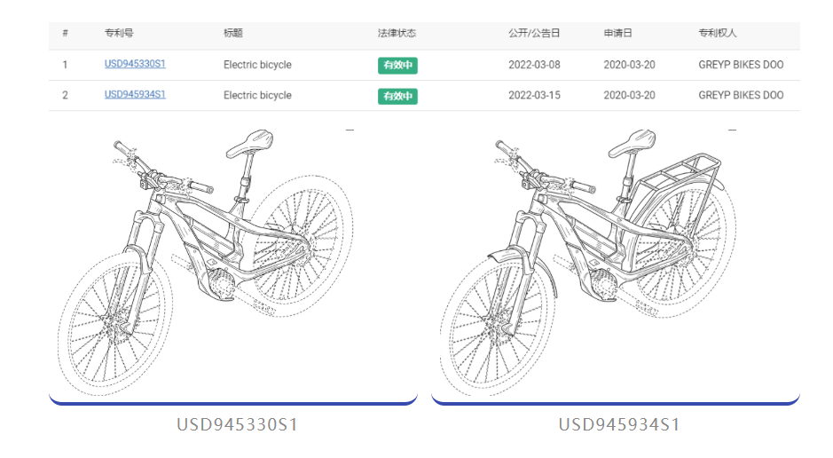 保時捷進(jìn)入兩輪電動車市場，專利布局有無前行？  ?