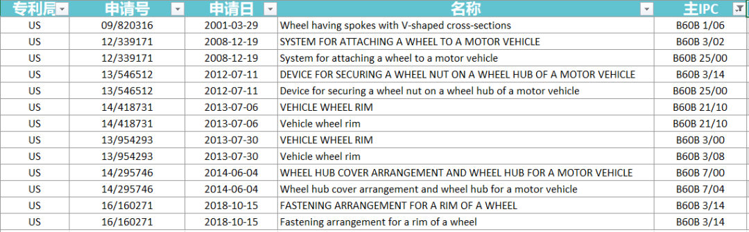 保時捷進(jìn)入兩輪電動車市場，專利布局有無前行？  ?