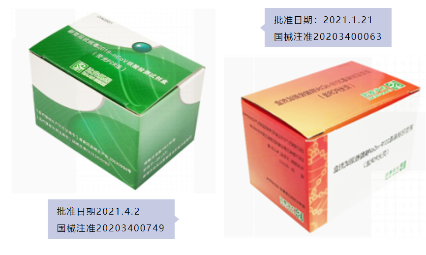 新型冠狀病毒檢測(cè)試劑盒原理及相關(guān)專利申請(qǐng)現(xiàn)狀分析  ?