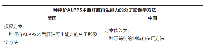 中歐美日韓就疾病的診斷和治療方法可專利性的差異  ?