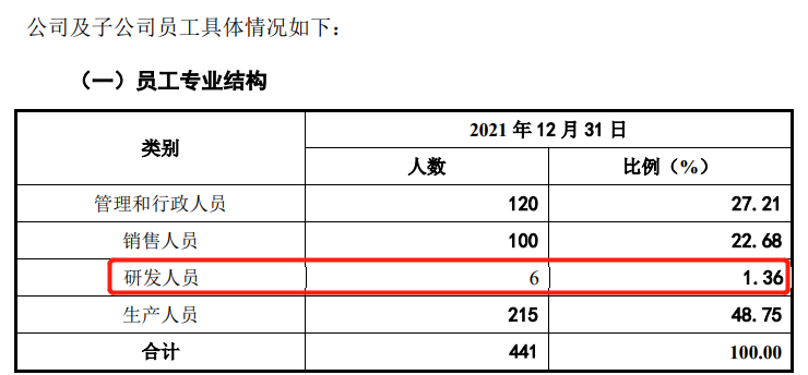 1樁專利糾紛案，6名研發(fā)人員，敷爾佳闖IPO勝算幾何？  ?