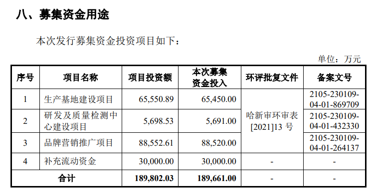 1樁專利糾紛案，6名研發(fā)人員，敷爾佳闖IPO勝算幾何？  ?