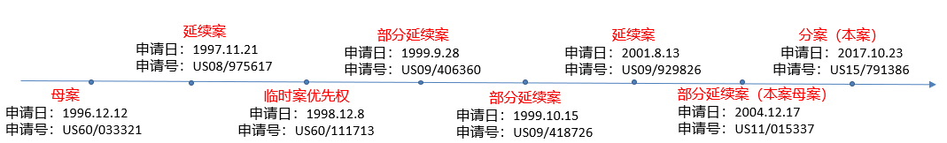 最早優(yōu)先權(quán)日1996年，緣何2021年仍持續(xù)在布局美國(guó)專利？