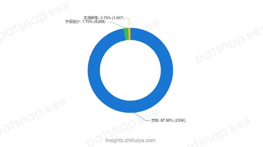 《華為創(chuàng)新力分析報告》新鮮出爐，兩分鐘帶你領(lǐng)略學霸的世界！