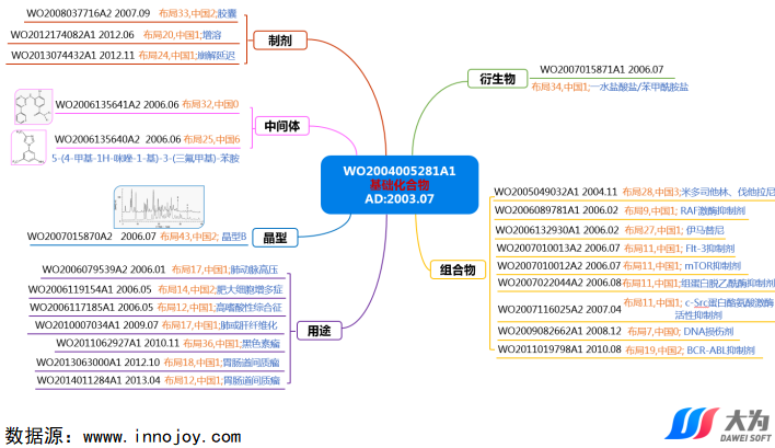 尼洛替尼專利懸崖將至，國內(nèi)仿制機會如何？  ?