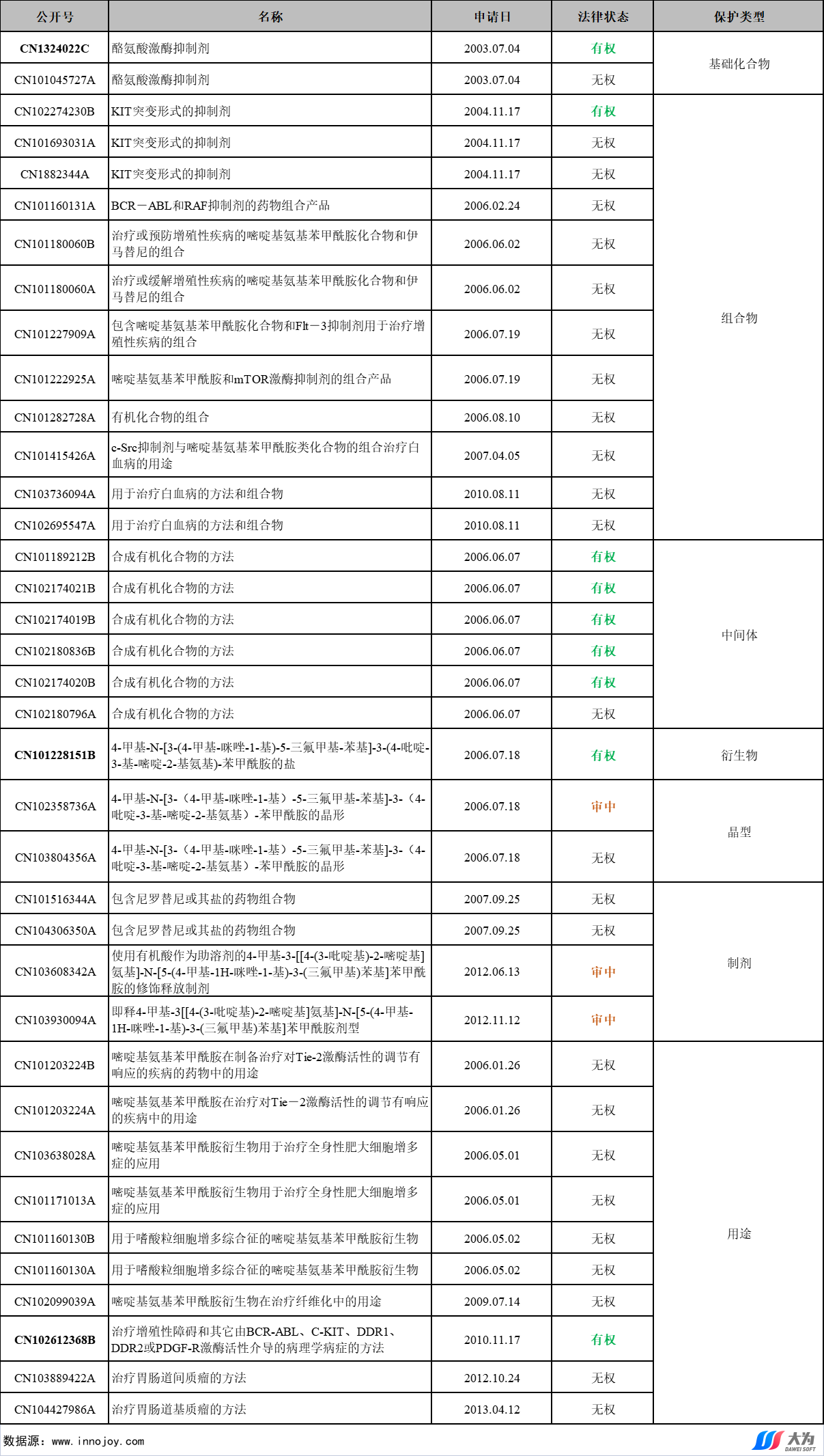 尼洛替尼專利懸崖將至，國內(nèi)仿制機會如何？  ?