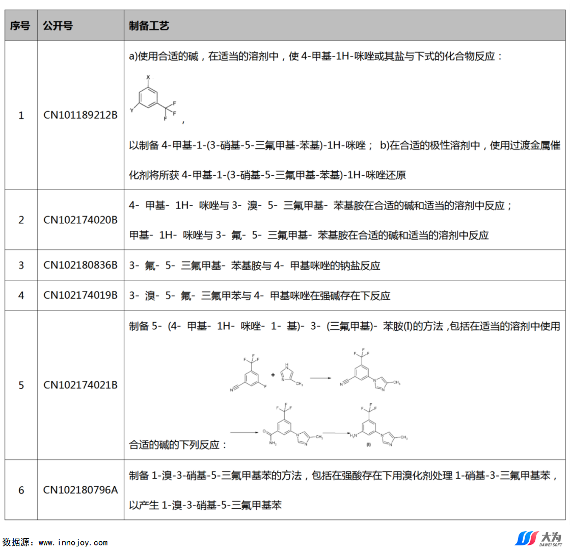 尼洛替尼專利懸崖將至，國內(nèi)仿制機會如何？  ?