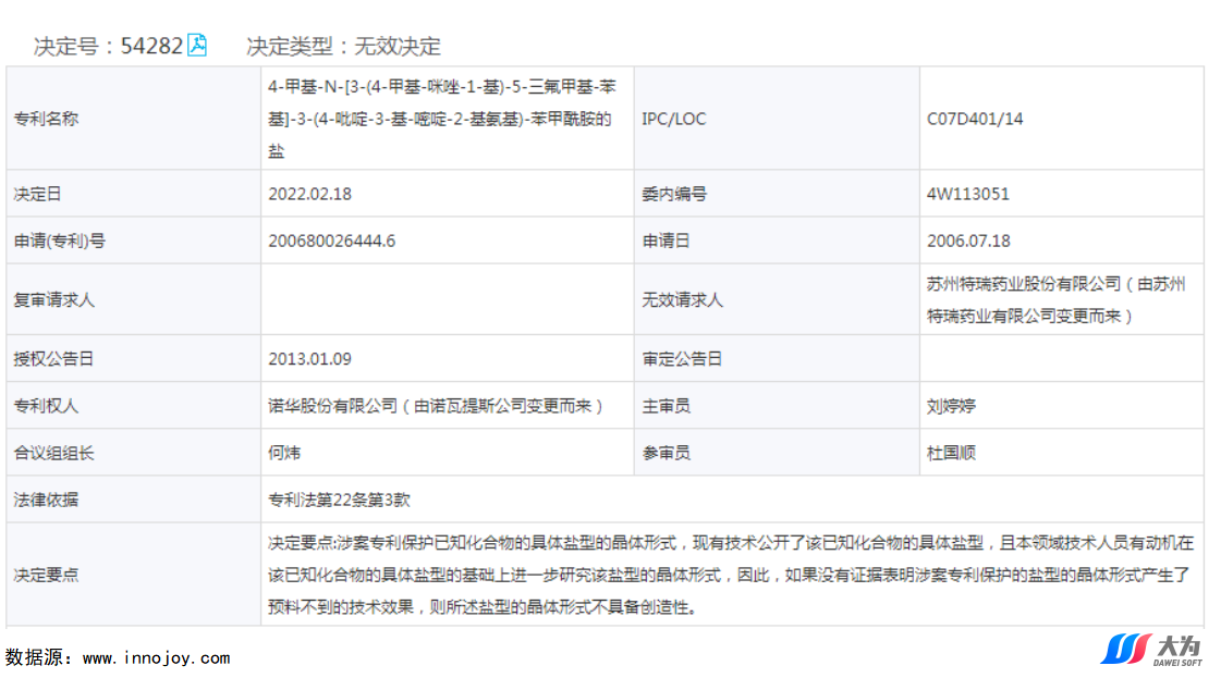 尼洛替尼專利懸崖將至，國內(nèi)仿制機會如何？  ?