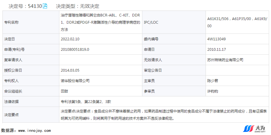 尼洛替尼專利懸崖將至，國內(nèi)仿制機會如何？  ?